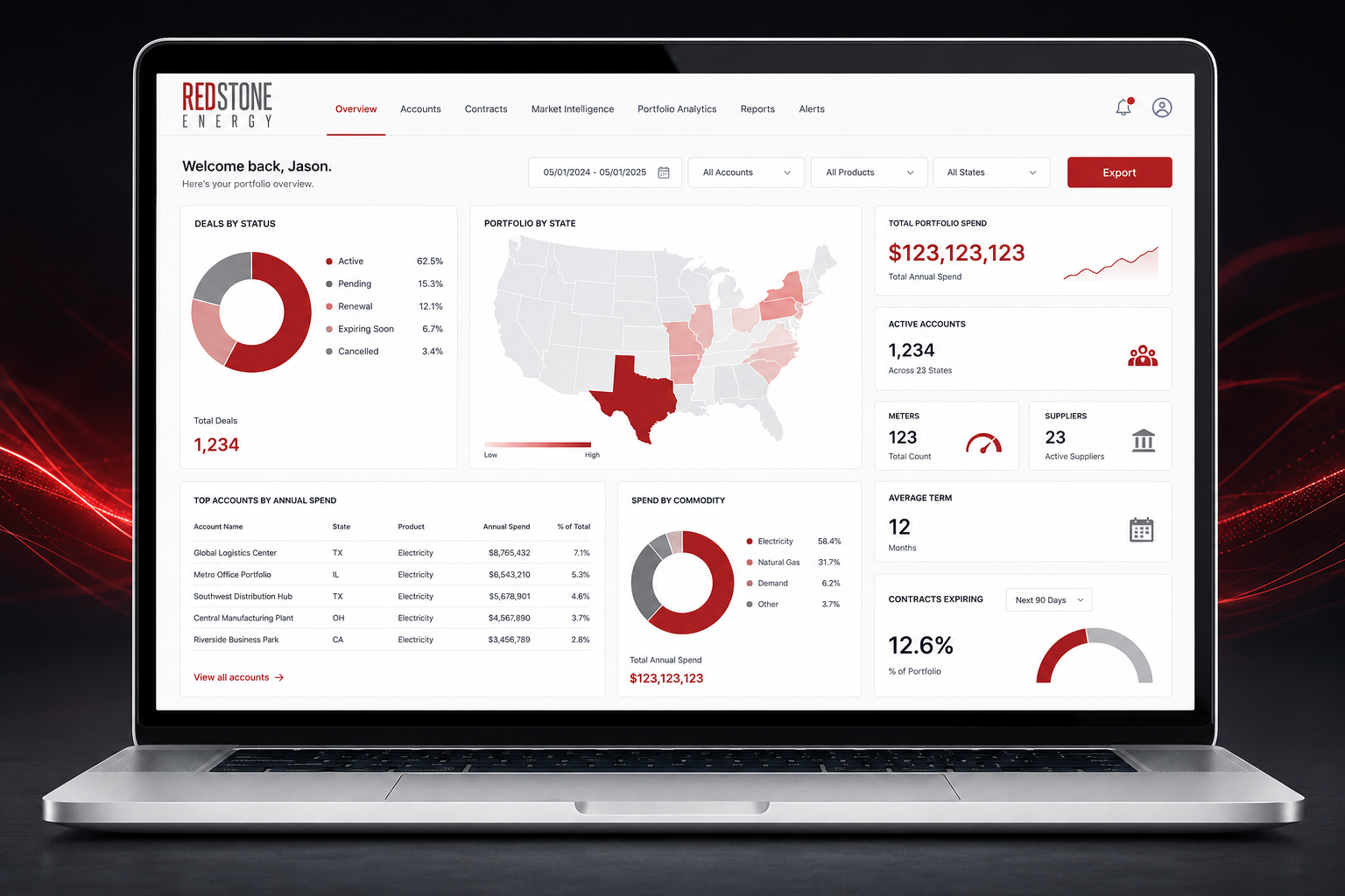Redstone Energy client dashboard showing portfolio analytics, spend by commodity, and account overview